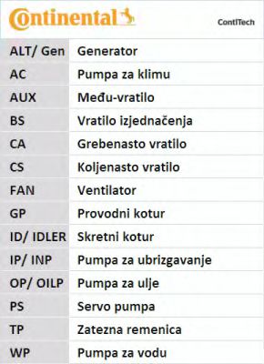 Комплект ремня ГРМ