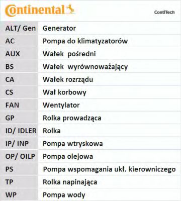 Комплект ремня ГРМ + насос водяной
