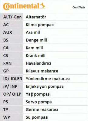 Комплект ремня ГРМ + насос водяной