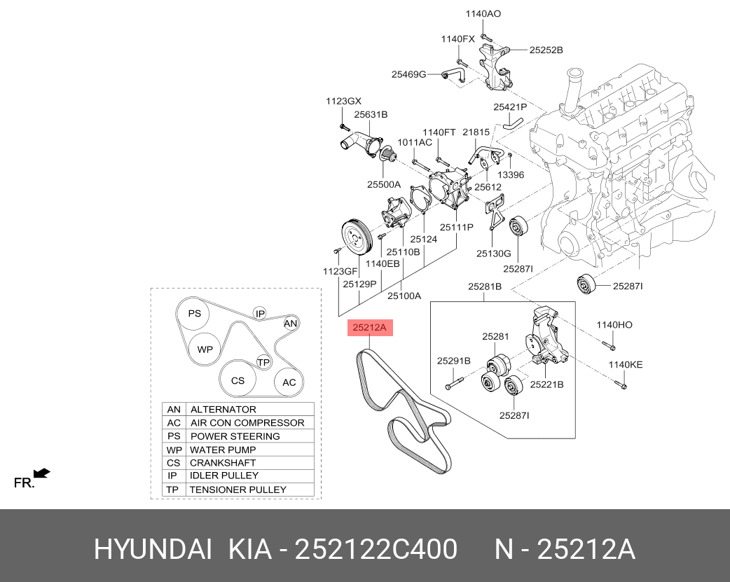 Поликлиновой ремень - Hyundai/Kia 252122C400
