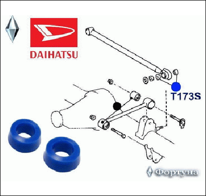 Сайлентблок поперечной тяги, задней подвески, I.D-20мм - ФОРТУНА T173S