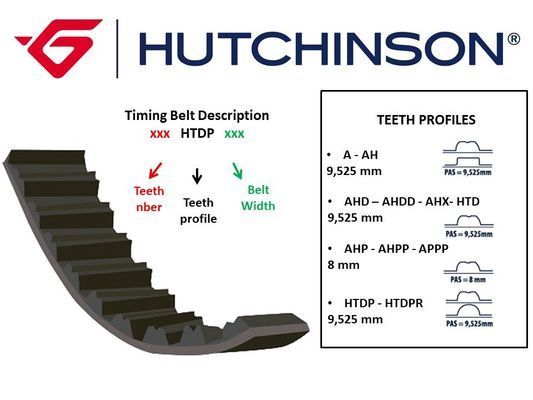 Ремень - Hutchinson 123 HTDPR 27