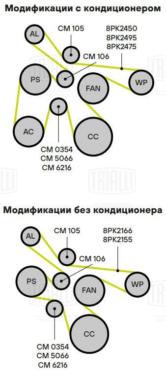 Ролик генер. опор. верх.