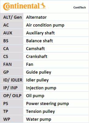 Belt Kit - CONTINENTAL CTAM CT1046K1