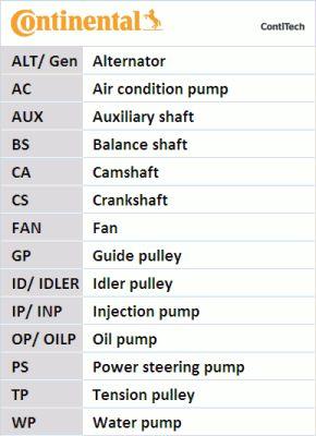 Belt - CONTINENTAL CTAM CT750