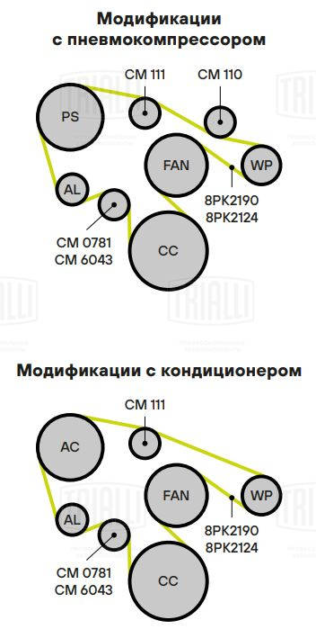 Ролик навесного оборудования