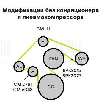 Ролик навесного оборудования