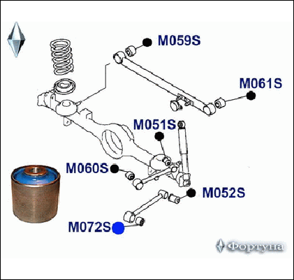 Сайлентблоки полиуретановые mr418807 m072s/65 - ФОРТУНА M072S/65