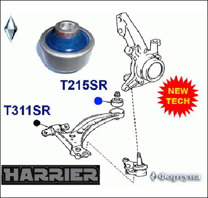 Сайлентблоки полиуретановые 48068-48010 t215sr/65 | перед | - ФОРТУНА T215SR/65