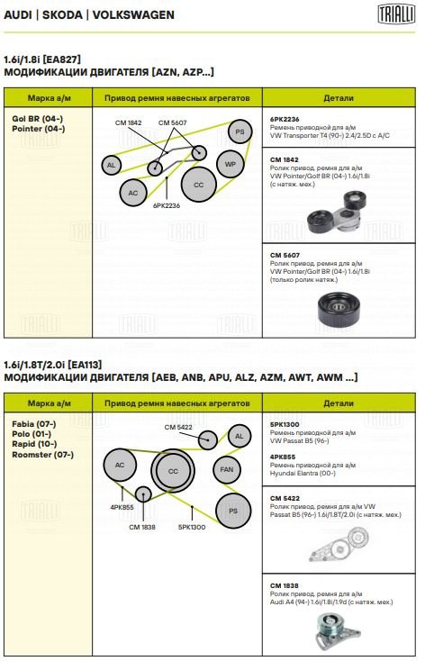 Ролик привод. ремня для а/м VW Passat B5 (96-) 1.6i/1.8T/2.0i (с натяж. мех.) - Trialli CM 5422
