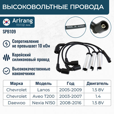 Провода высоковольтные комплект