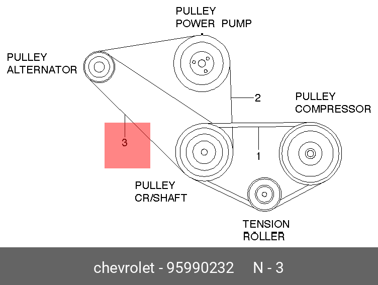 Ремень генератора поликлиновый - GM 95990232